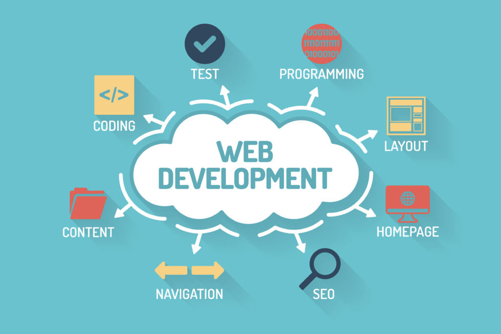 Web Development,www.focussoft.at