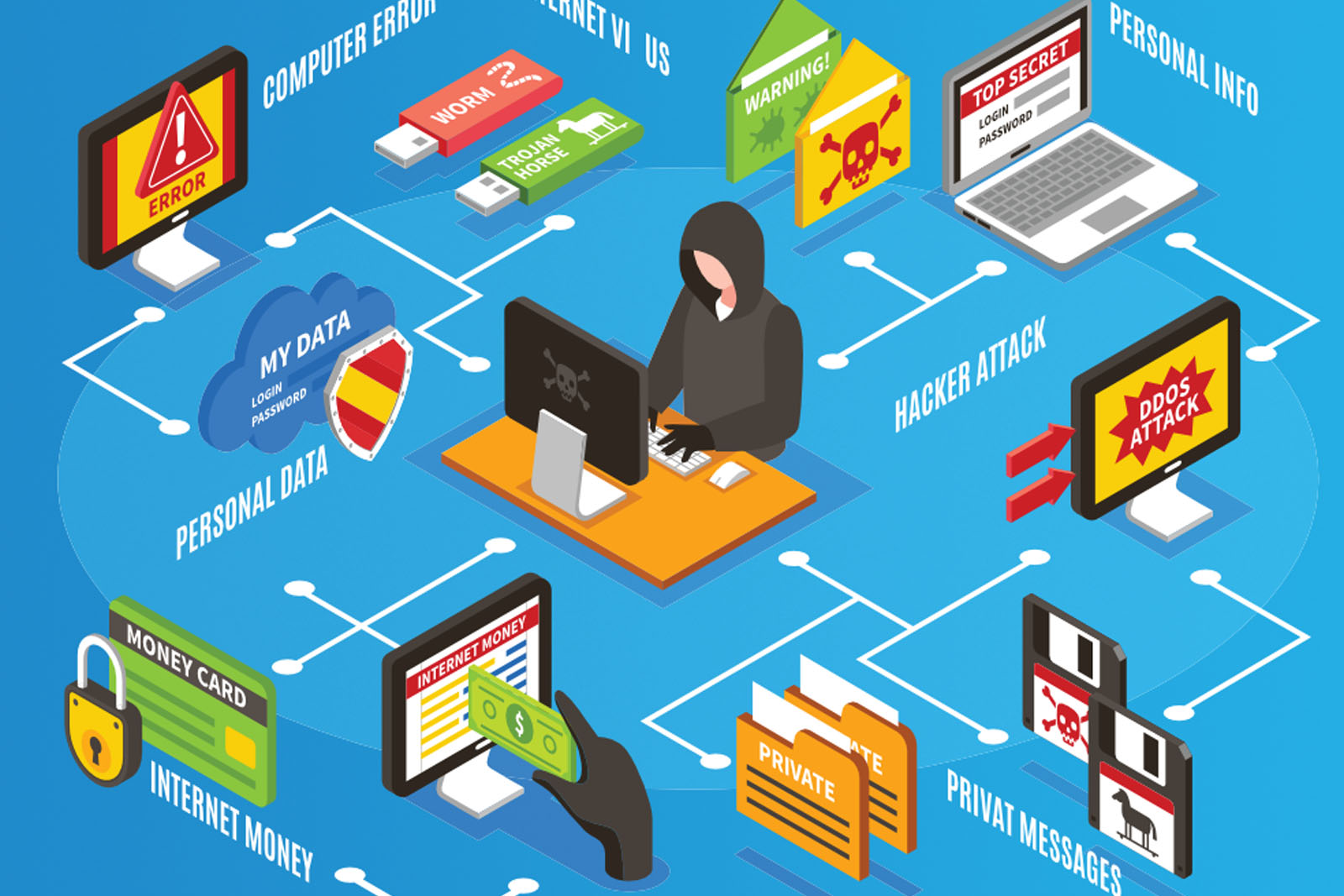 Cyber Attack Prevention,www.focussoft.at